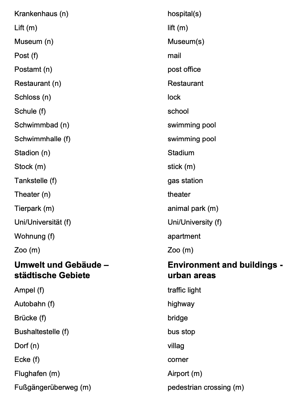 German_Vocabulary